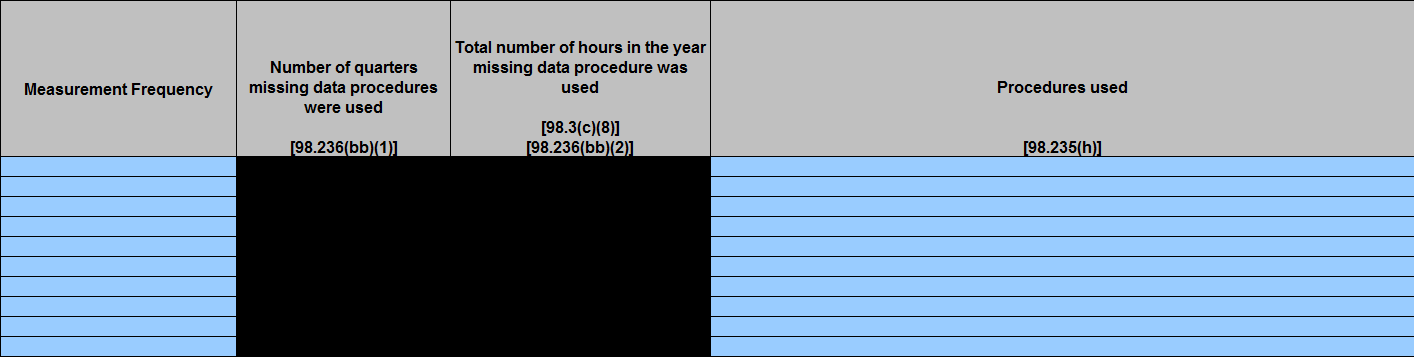 Second image of Enlarged view of Table D.6 Missing data procedures used for Acid Gas Removal emission calculations (continued)